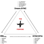 The PURPOSE Pyramid